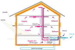 Passive house diagram